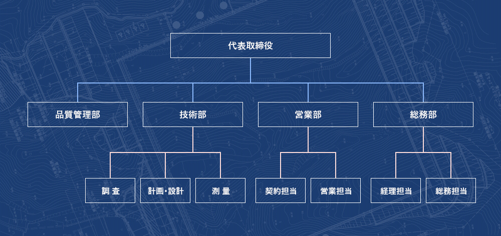 組織図